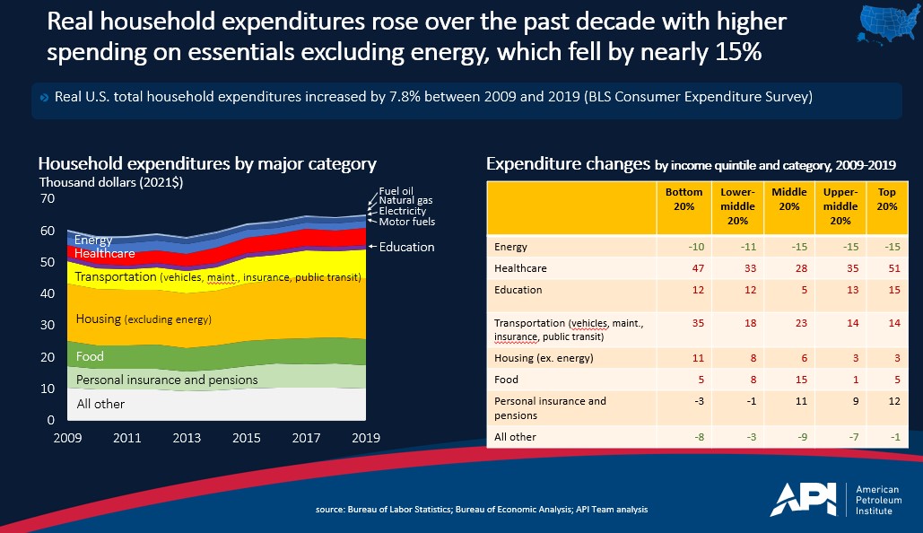 energy_spending_vs_other_expenses